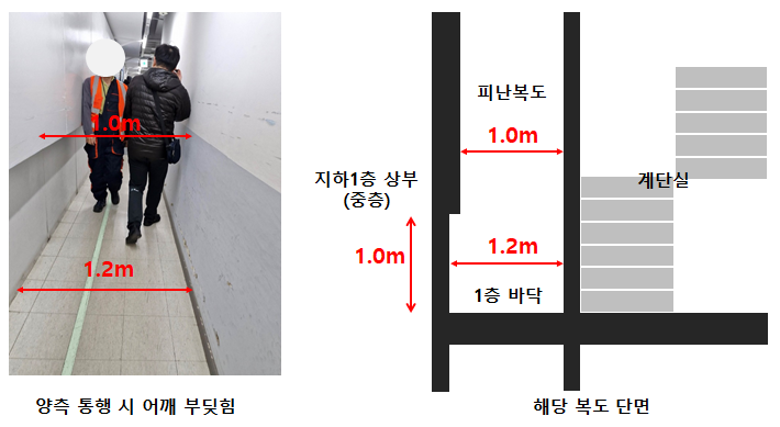 복도 현황